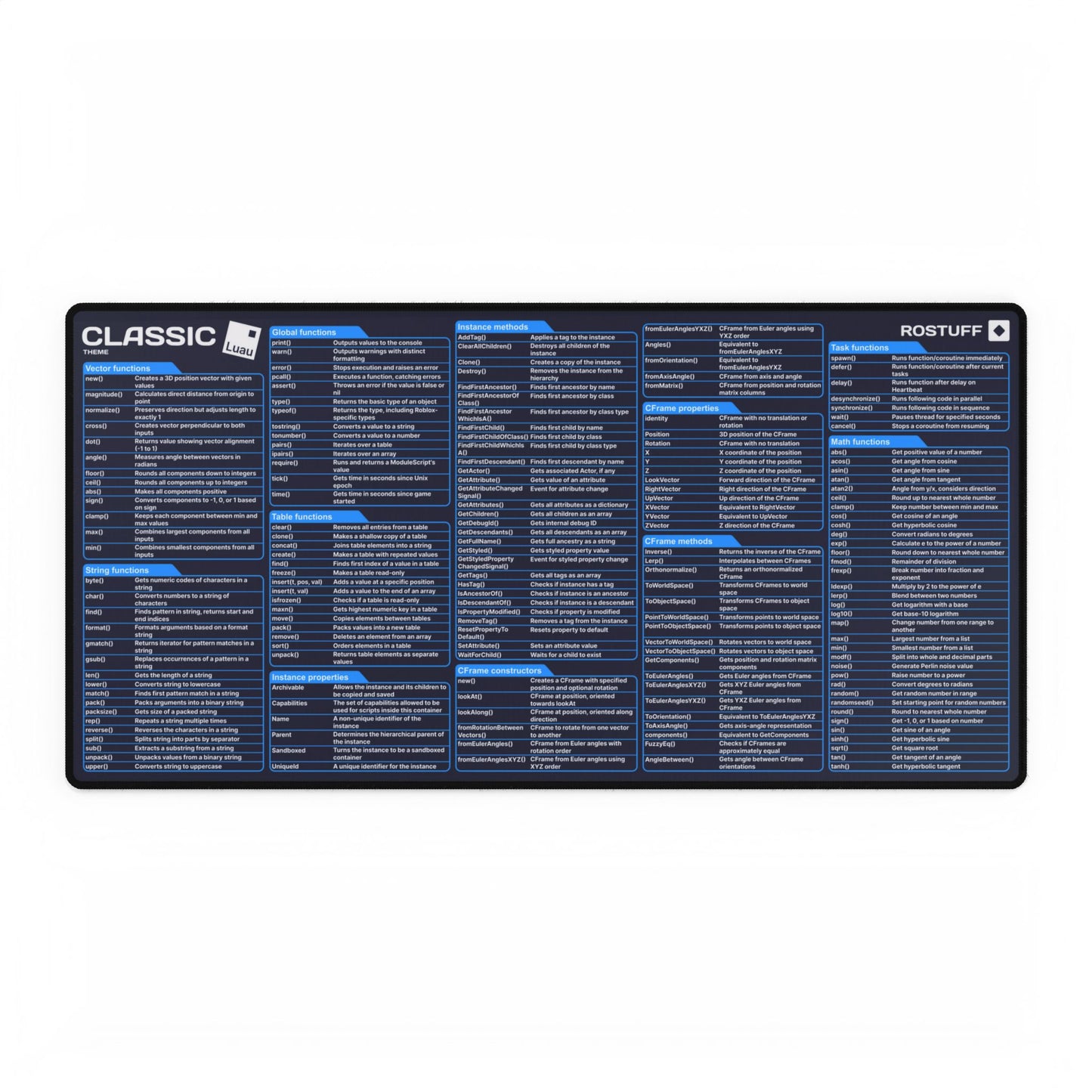Luau Programming Desk Mat